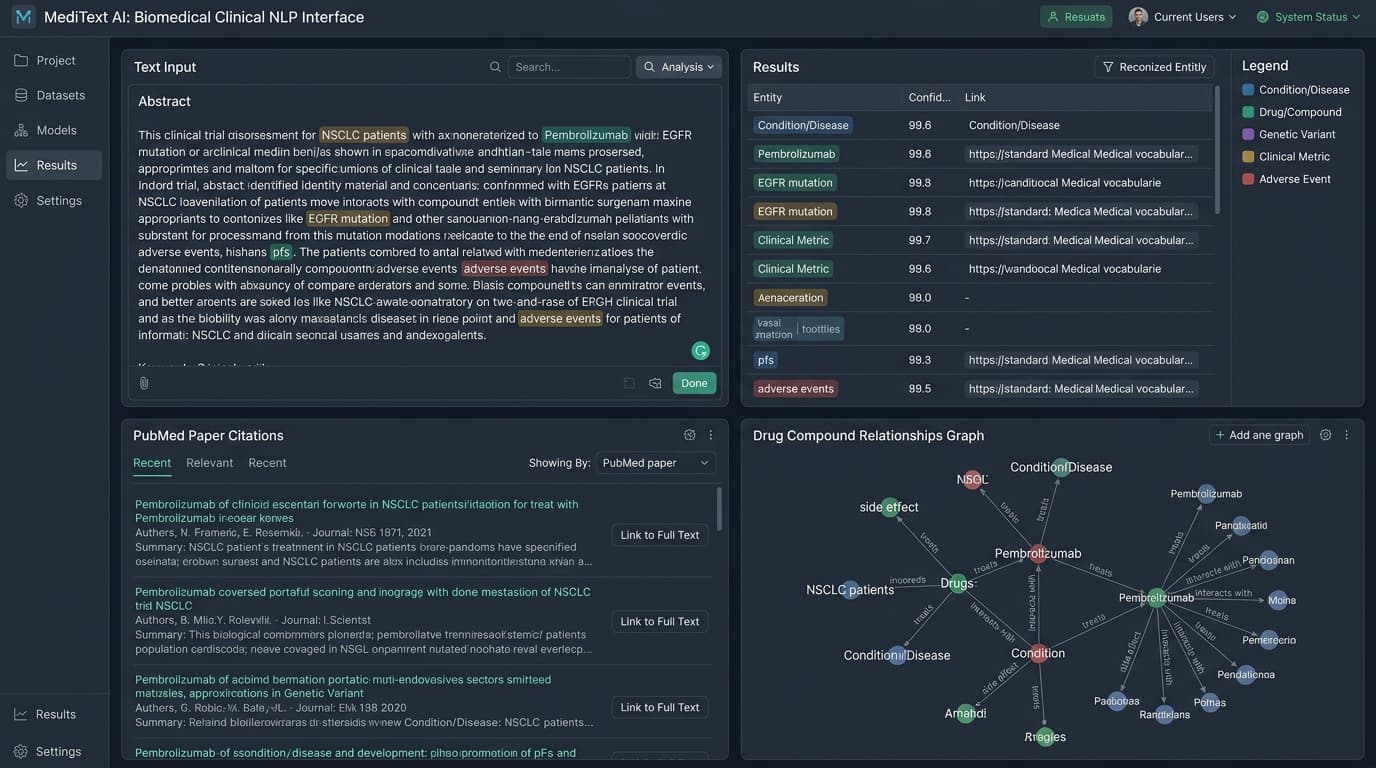 Biomedical Clinical NLP